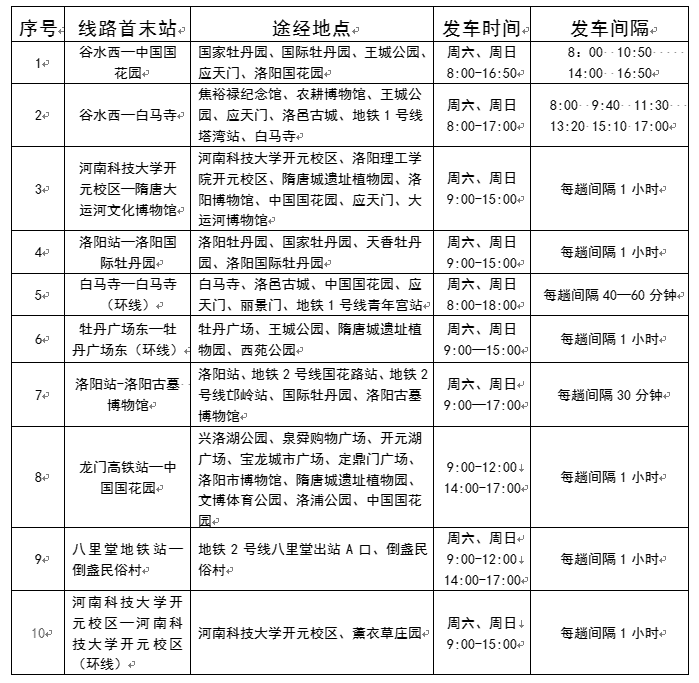 關(guān)于開通賞花專線的通告