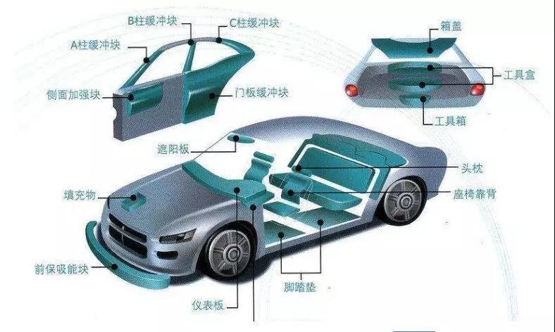 EP汽車零部件的強度怎么樣？