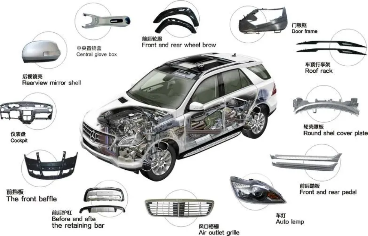 EPP材料在汽車碰撞中的表現(xiàn)如何？