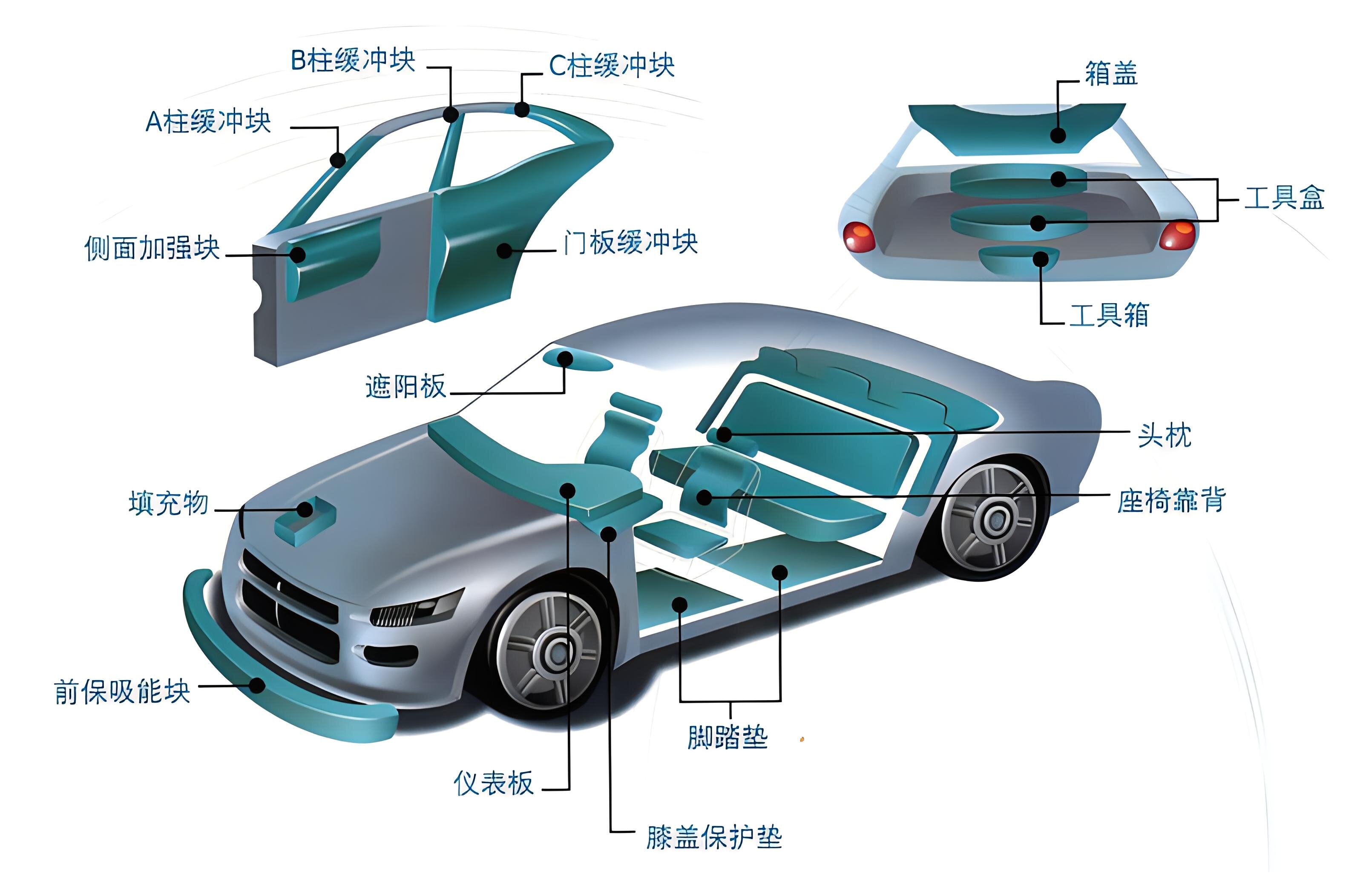 EPP材料在汽車工業(yè)領(lǐng)域的創(chuàng)新應(yīng)用與優(yōu)勢解析?